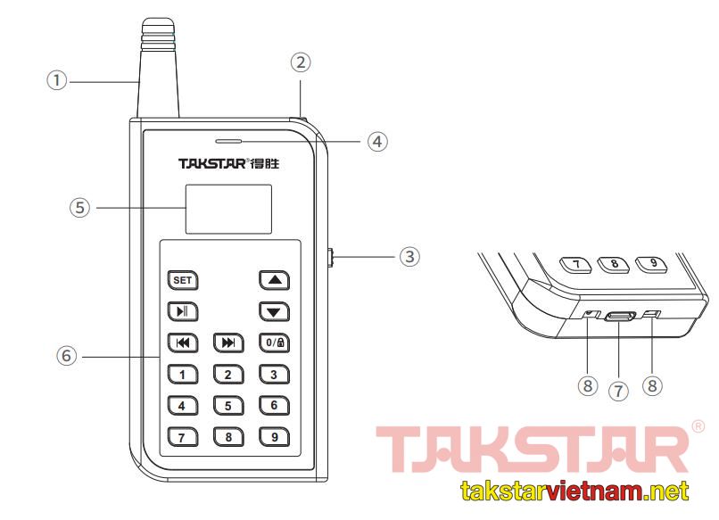 Chức năng các phím, nút ấn trên WTG-700T