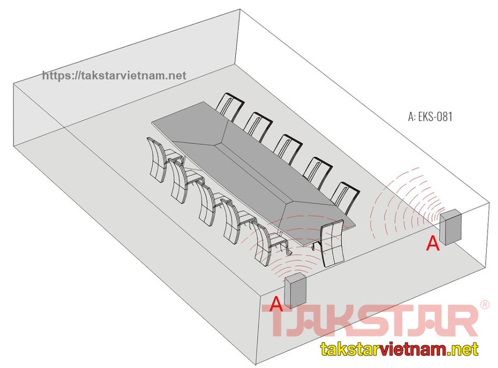 Giải pháp âm thanh Takstar prosound phòng họp 70m2-100m2