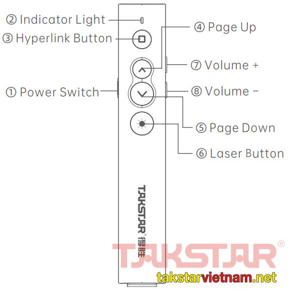 Hướng dẫn sử dụng Bút điều khiển trình chiếu P1 tasktar.jpeg