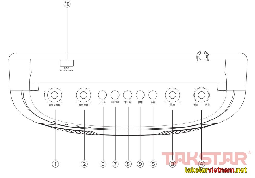 Hướng dẫn sử dụng Loa trợ giảng không dây E17 New Takstar