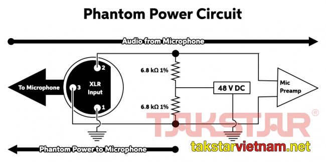 Nguồn Phantom là gì và vai trò thực tế của nguồn phantom đối với Micro.jpg