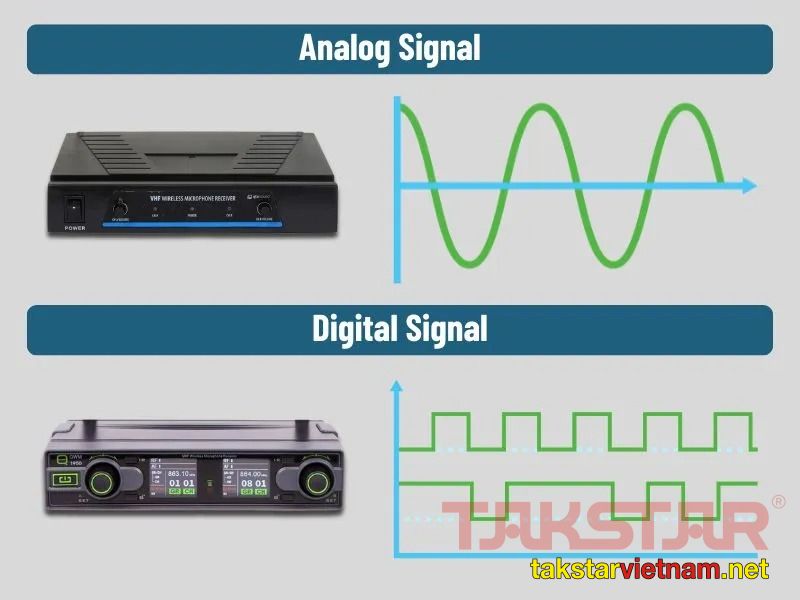 Nên dùng Micro VHF, Micro UHF Analog hay Digital